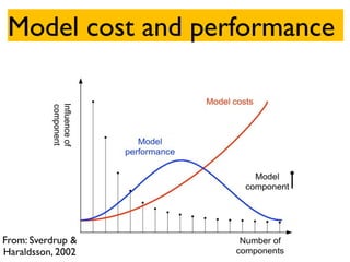 Model cost and performance
From: Sverdrup &
Haraldsson, 2002
 