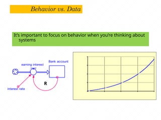 Behavior vs. Data
It’s important to focus on behavior when you’re thinking about
systems
Bank account
earning interest
interest rate
R
1
1
1
1
 