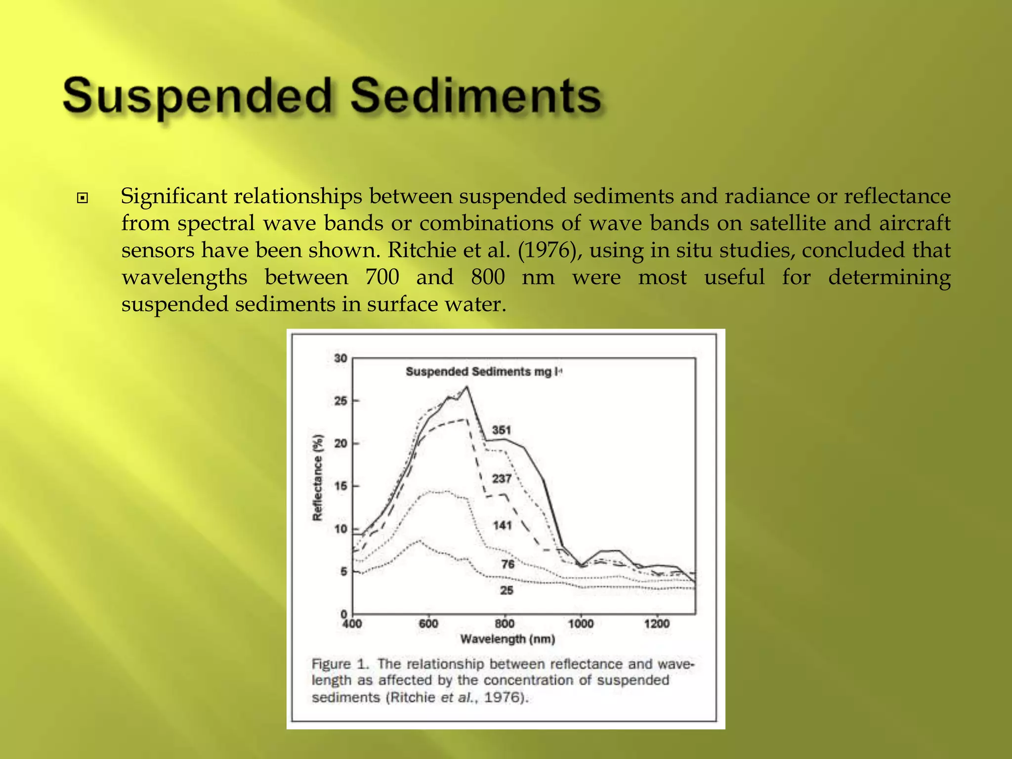  Significant relationships between suspended sediments and radiance or reflectance
from spectral wave bands or combinations of wave bands on satellite and aircraft
sensors have been shown. Ritchie et al. (1976), using in situ studies, concluded that
wavelengths between 700 and 800 nm were most useful for determining
suspended sediments in surface water.
 