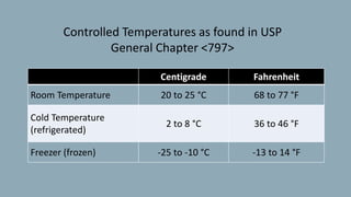 Environmental monitoring - temperature and pressure | PPTX