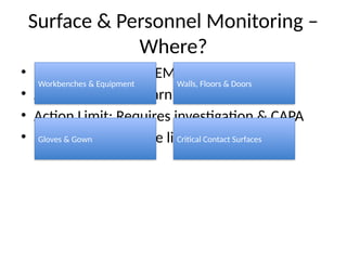 Environmental_Monitoring_Visual_Presentation.pptx