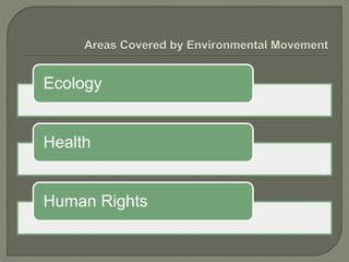Ecology
Health
Human Rights
 