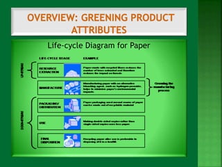Life-cycle Diagram for Paper 
 