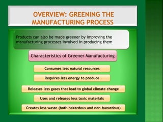 Products can also be made greener by improving the 
manufacturing processes involved in producing them 
Characteristics of Greener Manufacturing 
Consumes less natural resources 
Requires less energy to produce 
Releases less gases that lead to global climate change 
Uses and releases less toxic materials 
Creates less waste (both hazardous and non-hazardous) 
 