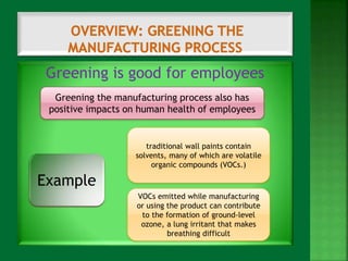 Greening is good for employees 
Greening the manufacturing process also has 
positive impacts on human health of employees 
Example 
traditional wall paints contain 
solvents, many of which are volatile 
organic compounds (VOCs.) 
VOCs emitted while manufacturing 
or using the product can contribute 
to the formation of ground-level 
ozone, a lung irritant that makes 
breathing difficult 
 