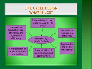 Life Cycle Management Navigator: 11_PR_LCD 36 
Emphasis on product 
quality along its life 
cycle 
Increase in 
resource use 
efficiency 
Increase in 
production eco-efficiency 
and 
organisation 
efficiency 
Consideration of 
local culture and 
capacities 
Concern for 
end-of-life 
managemen 
t 
Elements of 
Life Cycle Design 
Identification of 
market needs and 
opportunities 
 