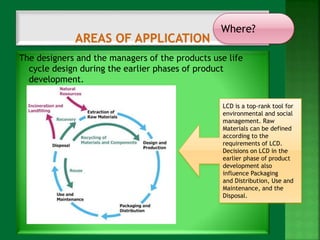 Where? 
The designers and the managers of the products use life 
cycle design during the earlier phases of product 
development. 
LCD is a top-rank tool for 
environmental and social 
management. Raw 
Materials can be defined 
according to the 
requirements of LCD. 
Decisions on LCD in the 
earlier phase of product 
development also 
influence Packaging 
and Distribution, Use and 
Maintenance, and the 
Disposal. 
 