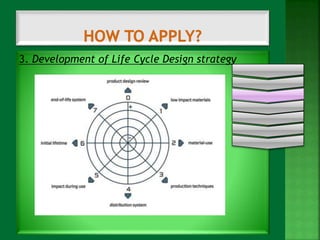 3. Development of Life Cycle Design strategy 
 
