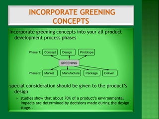 Incorporate greening concepts into your all product 
development process phases 
Concept Design Prototype 
GREENING 
Phase 2: Market Manufacture Package 
Deliver 
Phase 1: 
special consideration should be given to the product’s 
design 
 studies show that about 70% of a product’s environmental 
impacts are determined by decisions made during the design 
stage.. 
 