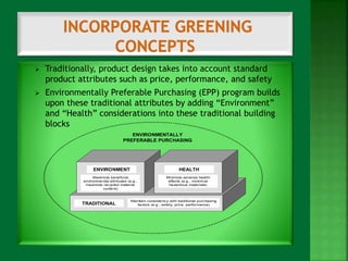  Traditionally, product design takes into account standard 
product attributes such as price, performance, and safety 
 Environmentally Preferable Purchasing (EPP) program builds 
upon these traditional attributes by adding “Environment” 
and “Health” considerations into these traditional building 
blocks 
ENVIRONMENTALLY 
PREFERABLE PURCHASING 
ENVIRONMENT HEALTH 
TRADITIONAL 
Minimize adverse health 
effects (e.g., minimize 
hazardous materials) 
Maintain consistency with traditional purchasing 
factors (e.g., safety, price, performance) 
Maximize beneficial 
environmental attributes (e.g., 
maximize recycled material 
content) 
 
