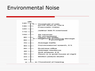 Environmental Noise
 