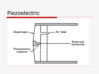 Piezoelectric
 