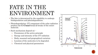  The fate is determined by the capability to undergo
biodegradation and photodegradation.
 Photodegradation- UV component of the solar radiation
produce the C–C bond break & breaks of the entire
molecule.
 Such mechanism depend on: -
1. Persistence of the active principle
2. Energy and intensity of the UV radiation
3. Daily, seasonal and geographical variation
4. Location of the molecules to be degraded.
5. Chemical and physical parameters
 