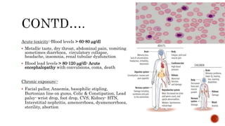Acute toxicity:-Blood levels > 60-80 µg/dl
 Metallic taste, dry throat, abdominal pain, vomiting,
sometimes diarrhoea, circulatory collapse,
headache, insomnia, renal tubular dysfunction
 Blood lead levels > 80-120 µg/dl- Acute
encephalopathy with convulsions, coma, death
Chronic exposure:-
 Facial pallor, Anaemia, basophilic stipling,
Burtonian line on gums, Colic & Constipation, Lead
palsy- wrist drop, foot drop, CVS, Kidney- HTN,
Interstitial nephritis, amenorrhoea, dysmenorrhoea,
sterility, abortion
 