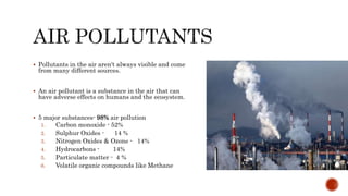  Pollutants in the air aren't always visible and come
from many different sources.
 An air pollutant is a substance in the air that can
have adverse effects on humans and the ecosystem.
 5 major substances- 98% air pollution
1. Carbon monoxide - 52%
2. Sulphur Oxides - 14 %
3. Nitrogen Oxides & Ozone - 14%
4. Hydrocarbons - 14%
5. Particulate matter - 4 %
6. Volatile organic compounds like Methane
 