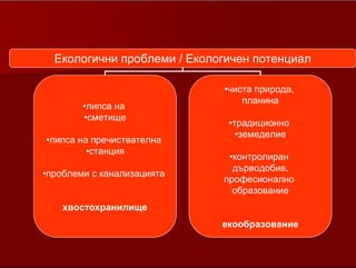 13
Екологични проблеми / Екологичен потенциал
•липса на
•сметище
•липса на пречиствателна
•станция
•проблеми с канализацията
хвостохранилище
•чиста природа,
планина
•традиционно
•земеделие
•контролиран
дърводобив,
професионално
образование
екообразование
Същата мразовита ноемврийска утрин минахме и покрай заключения портал
на обогатителната фабрика, дето някой я купил на безценица, ама сега се
чуди какво да прави с нея. Тя напомняше на дните, в които животът в
твърдица е врял и кипял, стотици хора са прекосявали моста до нея или са се
качвали на автобусите за мините и тя е бълвала, бълвала екологични
проблеми, които избиват сега, заедно с нови социални, след нейното спиране.
За добро или лошо - вече не работи. А от вестниците научихме, че и мините
не работят, в тези, които не са затворени има стачка. Най-добър удар май е
направил тоя дето е купил въжената линия за скраб.
 