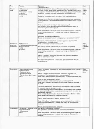 Teva
Mnann~e
X O P ~
E K O ~ O M ~ H H
acnelrrn tta
pa3sn~~ero
CoBmenoet
M ~ ~ e r p ~ p a ~ e
...
E K H ~
E n e ~ a
A T ~ H ~ C
C o r ~ p
MIA
Bac~n
B ~ p a
6natoB
CWHHMM~
Aecm
n o ~ ~ e ~ a 1 Bbngocn
i (aenenn numeTa)
06pa3osa~~e
IK a ~ s uca saMwencuHTe~pan~unu?Mua nu xapamepna laue~encua
3a~eflen~e
Karecmo na xnsora
3ae~om
B a ~ e ~ e n n e
HflO
06pa3081~ke
Tex~nrecxa~~cppacrpymypa
npownwne~ocr
HflO
T ~ P I A S ~ M
Mapu~
Teo~opa
O~HF~H
K ~ a e r p a n ~ unna~oee
06e~nto~flaane
fly6nnrno-raes~u
B3anMOOTHOUleHMFi
I ~ ~ H B ~ T H ~ ~ ~ H R(PBCTYITYUHFI)
HnO
ETHHV~MHR CouuanHnr p y n ~
3npaeeonaseane
4 06pa3oea~ue
r HnO
UyArjpa?AKOnMBTaKaBa, KaK8MCB Bb3MOIKflOCTnTB33 nPeBPbU@HBTOMM B
KotiuypeHtnocnoco6en euonpoAym3a ebnurHnn u sbrpeqHuR najap? Mua nu
l r n ~ e p e c w c ~ p a ~ a ~ a x o p a r a s a p a 3 ~ ~ s a ~ e n ae~onpo~3so~ereo?
B ~areoce ~ a p a ~ ~ t e acln-repeca na ~ n a ~ n ~ exopa K ~ M3 a ~ e ~ e n n e ~ 0 7
no ~aubsH a w o6unnara cMma Aa e h 3 ~ a ~ eB~~MOKHOCTM3a peann~aunn
Ha MnaAnTexopa, c uen HaManmaneHa MurpauuoHHuTenpouecu K ~ M~ p y r n
pabionn?
Kausu ca xeKenaHnanra Ha unaAnTexopa 3a peanu3auuu7
K ~ K06ulu~araMncnn Aa npmnere ~~wuoo6pa30sannwaapn, KOHTO Aa
noMorHaT3a pasenme-rotia rpana?
K~KBHHnO p a 6 o ~ n ~6 06un!ia~a, Kamn ca mxnnTe npnopmm, c IcaKso HM
nOMZImTO~WMHCKIITB 8naCTM n OT KaKBO MMaT H m a te: o6pa30saren~#
npoenu?
Msnonaea~nu ee Mwepaflnre uasopn?
3 Kauso w u3pa3~1~a'O~MMHCTU~HOTO'P ~ ~ B Y I T U ~B C~JICKOTO m n a n m o ?
Bb3~0nuionu e npouseo~c~eorona MectHucypaelnnn3a tuueauma
npo~n~une~ocr?HaflpU~epabnHa
Kamoe HMHrHeTO~a H H ~ ~ H Hva~epuann?
K ~ KMOM aa noenn~e~o6nsaHM sbpxy p a m ~ r n e ~ ona ~ypnsma?
K~KBUHnO pa6ow B O ~ W M H ~ T ~ ,mwenca ~ e x ~ n r enpUOpHTeTH,G x~uBOHM
noMaraTO ~ ~ ~ H C K G ~ T ~Bnacru u w KaKso nMBT Hywa Te: 06pa3088Te~1~~
npoelrrul?
H M ~nn B odqnnam eKonornrHMnpo6ne~n7AKOnMa KaK e Hanpaeena
o ~ e n r a n a a a ~ b p j ~ s a ~ e r o ?
K ~ Kce peuresm npodne~u~ec cMeruuaTa, npernerearennuTecraHynn n
KananRsaqum?
PP~OTGInn ce ~bpxy0 6 ~ 0 ~ ~ 0 a n eUP repnropnann~n ua~ac~pannnnna~oeeH
~~OKYMBHTH?
M M ~nn U KaKBH Ca O~UMHCKYIT~mpeHU, #OMTO He Ce H3nOn3BaTH Ca
U~OCTBB~HGI?V l ~ anu nneu aa TFIXHOTO peopranw3~pa~e7
Ka~sunymn nsna 0 6 u l ~ ~ a ~ aor repe~nu crpa~n,OT ~awbe~ n nw c uausa uen?
Konuo Ha 6poR ca Se~ntoannse~ema?
B KonKo HacenenmHema m a TeiiAeHuna K ~ M0 6 e 3 n t o ~ ~ ~ a ~ e 7
Kalteo eMma o B u n ~ a ~ afia npasH c n 3 n fepu~opun?KarcAa ee nanonaea~n
W KOTO?
0 6 ~ n ~ c u anu e @mp~amaa rpancnopttio 06uryxsa~e,B warm C ~ C T O ~ H H ~
Ce HaMHpa H KaKBH Ca npHXO#Tle OT He87
h p n s a nu o6wl~~arasannaxa B npo~~lnaraHa co6menoma na @ ~ p ~ a T a
aa ~pancnopr~o06cnymea~e:HaManmaneHa npvlxonrrre unu no-BHCOKHWHW
M HlpeAOBeHtpa~cflop~?
Kausa MOW na 6bae n o ~ o wHa o 6 q u ~ a ~ aaa 6u3nem H o6pamo c WKBO
M O W ~ H ~ M C ~ TAa nOMOrHB Ha O ~ I ~ ~ H C K Y ~ EBABCTM?
b l ~ anH r l ~ nunBeeTuuHM n WKBH ca npwopnrerweMM?
K~KBHHnO pa6om B 06!&I~lfl, KBKBH CB feXHHTe IlpHOPHTeM, C M K B O HM
nomarasO ~ ~ H H C K H T BBnaern H OT KalCso HMaf HylYqa ~ e :06pam~a~ennn
npoem?
Mma nl!TpaHcnopTHscxewa w OT Korae TA?
KOHca rpynmeB COLIR~~IHI n~ona~ma?
YHHnpo6ne~ca povamre usa~pan~?Kam~TWHO e npo6ne~a?
K~KBUHnO p a 6 m a O ~ W H ~ ,MUBH earexnmmnpnopsrerr, c uaxm HM
noMaraTO~U~IHCKHTIBnam H Of MKWO HMaT H m B fB: O ~ ~ ~ ~ O B B T W I H H
npoem?
 