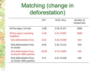 Environmental policy’s new role in the Brazilian Amazon
