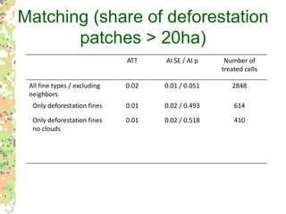 Environmental policy’s new role in the Brazilian Amazon
