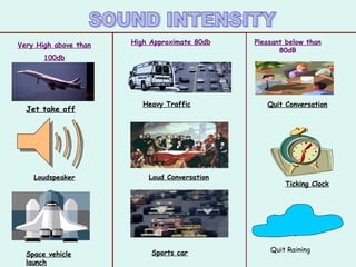 Space vehicle
launch
Loudspeaker
Jet take off
Very High above than
100db
Loud Conversation
Heavy Traffic
High Approximate 80db
Quit Conversation
Ticking Clock
Pleasant below than
80dB
Quit RainingSports car
 