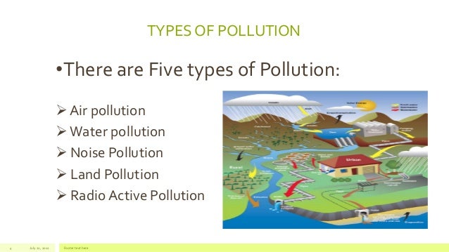 Environmental pollution