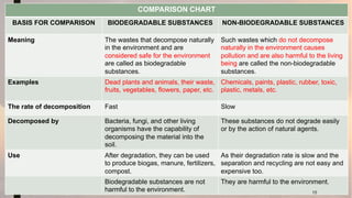 ENVIRONMENTAL POLLUTION AND SUSTAINABLITY (3).pdf