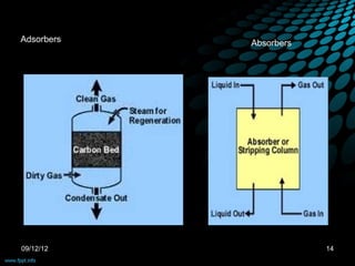 Adsorbers   Absorbers




09/12/12                14
 