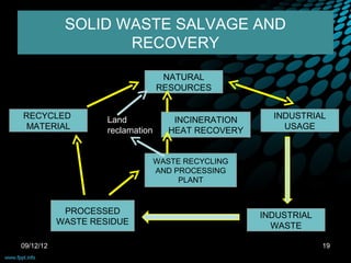 SOLID WASTE SALVAGE AND
                   RECOVERY

                                   NATURAL
                                  RESOURCES


RECYCLED            Land              INCINERATION     INDUSTRIAL
 MATERIAL           reclamation      HEAT RECOVERY       USAGE


                                  WASTE RECYCLING
                                  AND PROCESSING
                                       PLANT



            PROCESSED                                INDUSTRIAL
           WASTE RESIDUE                               WASTE

09/12/12                                                          19
 