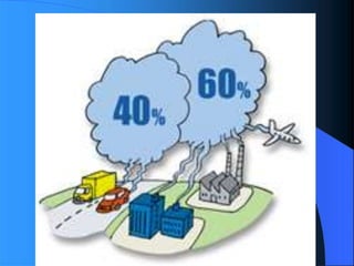 Control The Environment Environmental pollution: Causes & Control Measures | PPTX