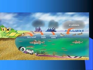 Environmental pollution: Causes & Control Measures | PPTX