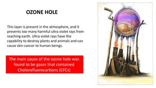 The main cause of the ozone hole was
found to be gases that contained
Cholorofluorocarbons (CFCs)
OZONE HOLE
This layer is present in the atmosphere, and it
prevents too many harmful ultra violet rays from
reaching earth. Ultra violet rays have the
capability to destroy plants and animals and can
cause skin cancer to human beings.
 