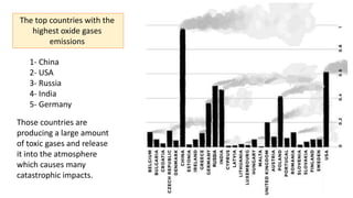 The top countries with the
highest oxide gases
emissions
1- China
2- USA
3- Russia
4- India
5- Germany
Those countries are
producing a large amount
of toxic gases and release
it into the atmosphere
which causes many
catastrophic impacts.
 