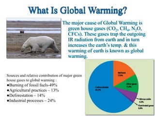 Sources and relative contribution of major green
house gases to global warming :
●Burning of fossil fuels-49%
●Agricultural practices – 13%
●Deforestation – 14%
●Industrial processes – 24%
 