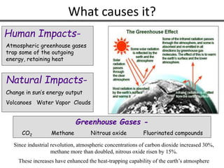 What causes it?
Human Impacts-
Atmospheric greenhouse gases
trap some of the outgoing
energy, retaining heat
Since industrial revolution, atmospheric concentrations of carbon dioxide increased 30%,
methane more than doubled, nitrous oxide risen by 15%.
These increases have enhanced the heat-trapping capability of the earth’s atmosphere
Greenhouse Gases -
CO2 Methane Nitrous oxide Fluorinated compounds
Natural Impacts-
Change in sun’s energy output
Volcanoes Water Vapor Clouds
 