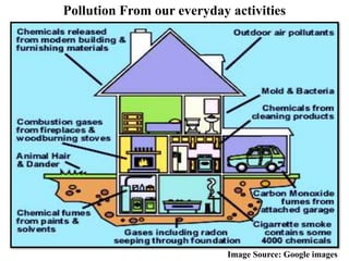 dDifferent sources of Pollution
Image Source: Google images
Pollution From our everyday activities
 