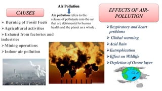 Environmental pollution ppt | PPTX