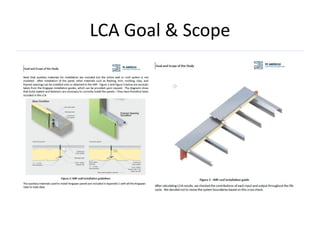 LCA Goal & Scope
 