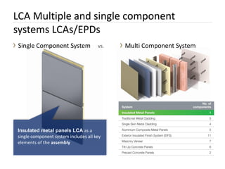 LCA Multiple and single component
systems LCAs/EPDs
› Single Component System              vs.   › Multi Component System




 Insulated metal panels LCA as a
 single component system includes all key
 elements of the assembly
 