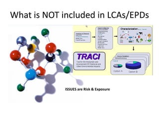 What is NOT included in LCAs/EPDs




             ISSUES are Risk & Exposure
 