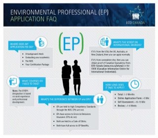 Infographic: Environmental Professional (EP) Application FAQ