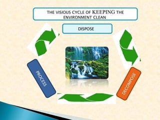 DISPOSE  DECOMPOSE PROCESS THE VISIOUS CYCLE OF  KEEPING  THE ENVIRONMENT CLEAN  