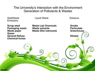 The University’s Interaction with the Environment
Generation of Pollutants & Wastes
SolidWaste Liquid Waste Gaseous
Emissions
Scrap steel Waste Lab Chemicals Smoke
Packaging waste Waste solvents Particulate
Waste paper Waste Oils/ lubricants Greenhouse
Gases
General Refuse Diluted
Chemical fumes
 