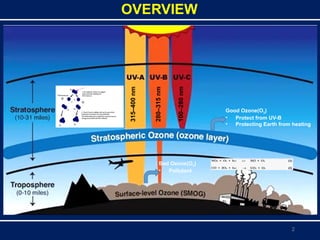 Environmental Protocol: Protecting the Ozone Layer from Depletion | PPTX