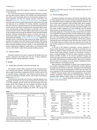 Environmental Research 200 (2021) 111340
4
indicating that the value of D is equal to 1 when (X
′
βj +ε) is positive and
is zero otherwise.
(X) is a set of socioeconomic and demographic explanatory variables
that may affect farmers’ behavior. The variables were selected based on
the authors’ prior knowledge about the socioeconomic settings of tar­
geted population and from the existing literature. Risk theory and
research (Dosman et al., 2001; van der Pol and Ruggeri, 2008) demon­
strate that risk aversion is significantly positively associated with the age
and education of an individual. The authors, therefore, hypothesized
that older and better-educated farmers are well informed about pesticide
toxicity and are more likely to adopt the use of personal safety equip­
ment and adequately manage the disposal of pesticide waste. It was
assumed that the number of small children (those under five years old)
in the household may encourage the adoption of safer pesticide handling
practices. Someone having diverse sources of income and access to
institutional credit is more likely to adopt the use of safety equipment
during pesticide handling. Moahid and Maharjan (2020) reported that
adequate access to institutional credit enhances the ability of farmers to
purchase farm inputs and to select improved technologies. IPM training
and access to extension services were assumed to persuade adoption of
better pesticide handling practices. Finally, it was hypothesized that
farmers experiencing temporary health effects and increased health
costs are more likely to adopt better pesticide handling practices.
2.4. Statistical analysis
Descriptive statistics were used to summarize the health effects, the
farmers’ protection and health costs, the use of safety equipment,
disposal methods, and the explanatory variables.
3. Results
3.1. Health effects and farmers’ protection and health costs
The temporary health effects experienced by the surveyed growers
were sweating and salivation, dizziness and headache, and skin irrita­
tion or rashes on the body, as reported by 38.76%, 33.55%, and 31.27%
of vegetable growers, respectively. Eye irritation, blurred vision, and
nausea were reported by 28.33%, 24.75%, and 17.26% of the farmers,
respectively (Table 1).
Total protection and health costs of farmers’ pesticide exposure were
calculated. US $1108 is the sum of the total protection and health costs
of all 307 vegetable growers during the surveyed season (June–Sep­
tember 2019). This includes the cost of illness, (US $919), and the
protection costs incurred through the farmers’ adoption of safety
equipment during pesticide handling (US $187). The average total
protection and health costs per farmer per vegetable season were US
$3.60 (Table 2).
3.2. Pesticide handling practices
A number of inquiries were made to the farmers regarding the types
of safety equipment they use when mixing and spraying pesticides and
the methods they adopt in disposing of empty pesticide containers. The
most common safety equipment used included rubber gloves, goggles,
shoes, socks, nose mask/scarf, and hat/cap. Farmers have to purchase
these items to avoid severe health issues that may yield the higher costs.
Five types of safety equipment are most commonly used by farmers
while mixing and spraying pesticides (Table 3). The most commonly
used safety equipment is hats/caps (33.16%), followed by nose masks/
scarves (28.66%) and boots and socks (12.70%). Rubber gloves, goggles,
outer clothing, and other safety equipment were the least used, with less
than 13% of the sampled farmers reporting their use. Some farmers re­
ported the use of two types of safety equipment, and the most common
combinations were nose masks/scarves and hats/caps. Overall, 41.36%
of the farmers (data not shown) in the area surveyed used at least one
type of safety equipment or combination thereof for spraying and mixing
pesticides.
In the case of the disposal of pesticides, a greater proportion of
farmers (53%) disposed of pesticide containers by throwing the con­
tainers into fields or bushes as solid waste, while 18% of the surveyed
farmers reused empty pesticide containers for household or farm pur­
poses. A small percentage (7%) sold the empty containers to hawkers.
Around one-fifth (21.82%) of the farmers considered burning and
burying the empty pesticides containers using the least prevalent prac­
tices, while 78% using most prevalent practices. There was no collection
system in place for recycling, one of the reasons of degrading environ­
mental conditions in developing countries.
Most commonly used pesticides by farmers were emamectin benzo­
ate (34.20%), nitenpyram (14.33%), and bifenthrin (12.05%). Mixtures
of emamectin and leufenoran (24.75%), acetamiprid and imidacloprid
(18.24%), and nitenpyram and bifenthrin (6.84%) were also used. The
active ingredients in the reported pesticides or pesticide mixtures belong
to different chemical groups, such as organophosphates, avermectins,
synthetic pyrethroids, chloronicotinyls, and benzoylureas. These are
classified under different toxicity classes by the WHO (Ib, II, and III)
(WHO, 2019). Table 4 lists the pesticides commonly used by vegetable
farmers in the area surveyed.
Table 1
Health effects reported by vegetable growers suffering pesticide poisoning (%).
Health Effects Total (n = 307) (%)
Blurred vision 76 24.75
Eye irritation 87 28.33
Skin irritation or rashes 96 31.27
Dizziness and headache 103 33.55
Sweating and salivation 119 38.76
Difficulty in breathing 45 14.65
Nausea 53 17.26
Others 34 11.07
Health effects (%) #
No symptom 177 57.6
One time 31 10
Two times 23 7.49
Three times 30 9.77
Four times and above 46 14.98
Some respondents reported more than one health effect.
Times of health effects indicate the total number of heath symptoms reported by
farmers due to exposure to hazardous pesticides.
Table 2
Farmer’s protection and health costs in the area surveyed.
Expenses Description Maximum Mean Total
Medication
expense
Health insurance, doctor fees,
and prescriptions charges
10.32 0.68 208
Travelling
expense
Travel costs to doctors,
pharmacies, and for other
routine check-ups
10.11 0.36 109
Dietary expenses Doctor-prescribed foods to
treat a medical condition
9.69 0.34 106
Accompanied
person
The cost of a person who is
accompanied by a patient
8.38 0.45 140
Precautionary
measure
The amount spent on safety
equipment/items
9.67 0.61 187
Productivity loss The loss of productivity/
wages in the workplace due to
illness
19.35 1.16 356
Totala
– – 3.602 1106
a
Farmer’s protection and health costs was estimated in US$ per farmer per
vegetable season.
Y. Mehmood et al.
 
