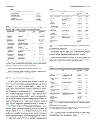Environmental Research 200 (2021) 111340
5
3.3. Determinants of pesticide handling practices
The results of the logit regression model estimated to examine the
determinants of farmers’ adoption of safety equipment are presented in
Table 5. The goodness-of-fit statistics for the logit model can be assessed
by pseudo R2
(0.17), the log-likelihood statistic (− 184.02), and the
LR ​ χ2
(48.36). The coefficients of the positive and significant relation­
ships between farmers’ adoption of safety equipment and the explana­
tory variables are: age of the respondent (β = 0.72), education level (β =
0.57), income diversification (HH index) (β = 0.85), access to institu­
tional credit (β = 0.74), IPM training (β = 0.73), health effects (β =
0.58), and protection and health costs (β = 0.03). The health effects as
well as farmers’ protection and health costs significantly influenced the
use of safety equipment. The coefficients of both variables are positive at
a 5% level of significance (P < 0.05). Number of children under five
years, farm size, and access to extension services did not show any sig­
nificant influence on farmers’ adoption of safety equipment.
Table 6 shows results of the second logit model where the factors
affecting farmers’ decisions to dispose of pesticide containers are
analyzed. Pseudo R2
(0.14), log-likelihood statistic (− 139.04), and
LR ​ χ2
(44.07) show goodness of fit of the model. Coefficients of the
positive and significant relationships between farmers’ decisions to
dispose of pesticide containers and the explanatory variables are: age of
the respondent (β = 0.80), education (β = 0.65), IPM training program
(β = 0.80), health effects (β = 0.71), and protection and health costs (β
= 0.04). Farm size, income diversification (HH index), access to insti­
tutional credit, and access to extension services did not show any sig­
nificant association with the methods of disposal.
Table 3
Use of safety equipment by vegetable growers.
Safety equipment Yes (%)
Use rubber gloves 23 (7.49)
Use boots and socks 39 (12.70)
Use goggles 14 (4.56)
Use nose masks/scarves 88 (28.66)
Use caps/hats 111 (36.15)
Table 4
Frequency of pesticide commonly used by vegetable growers in Pakistan per
pesticides’ names, chemical group, and WHO classification. 2019.
Pesticide Name Chemical Group WHO
Classesa
Frequency, #
(%)b
Nitenpyram Neonicotinoid and pyridine II 44 (14.33)
Emamectin
Benzoate
Avermectin II 105 (34.20)
Bifenthrin Synthetic pyrethroid II 37 (12.05)
Acetampirid Neonicotinoid II 24 (7.81)
Triazophos Organophosphate Ib 6 (1.95)
Chlorpyrifos and
cypermethrin
Organophosphate and
Synthetic pyrethroids
II, II 17 (5.53)
Imidacloprid Chloronicotinyl II 28 (9.12)
Chlorfenapyr Pyrroles II 9 (2.93)
Pyriproxyfen Insect growth regulator U 30 (9.77)
Nitenpyram and
Bifenthrin
Neonicotinoid and synthetic
pyrethroid
II, II 21 (6.84)
Carbofuran Carbamate Ib 5 (1.62)
Emamectin and
Lufenuron
Avermectin and
benzoylurea
II, III 76 (24.75)
Acetamiprid and
Imidacloprid
Neonicotinoid and
chloronicotinyl
II, II 56 (18.24)
Othersc
– – 46 (14.98)
a
According to WHO pesticides classification data (WHO, 2020): Ia extremely
hazardous and Ib highly hazardous, II moderately hazardous, III slightly haz­
ardous, U: unlikely to pose an acute hazard in normal use.
b
Some farmers reported more than one pesticide or mixture type.
c
Includes chlorpyrifos, lambda cyhalothrin, profenofos, endosulfan, cyper­
methrin, mixture of profenofos and cypermethrin, etc.
Table 5
Estimated coefficients of the logit model for use of safety equipment.
Unit Coefficient
(SE)
P-value
Age of the respondent 1 = ≥ 35 years of age 0.72 (0.29) 0.014**
Education 1 = education/0 = no
education
0.57 (0.26) 0.027**
Children under five
years
Number of children 0.05 (0.09) 0.539
Farm size Hectares 0.02 (0.06) 0.760
Income
diversification
HH index (Range 0–1) 0.85 (0.51) 0.096*
Access to institutional
credit
1 = yes/0 = no 0.74 (0.32) 0.023**
IPM training 1 = yes/0 = no 0.73 (0.37) 0.049**
Access to extension
services
1 = yes/0 = no 0.26 (0.28) 0.343
Health effects a
1 = yes/0 = no 0.58 (0.26) 0.028**
Protection and health
costs b
Log of farmers’ protection
and health costs
0.03 (0.01) 0.011**
Constant − 2.19 (0.50) 0.000***
Log-likelihood − 184.02
LR Chi2
48.36***
Pseudo R2
0.17
Notes: *, **, *** indicates significance at the 10%, 5%, and 1% level, respec­
tively.
SE: Standard errors in parentheses.
Dependent variable: one for wearing safety equipment and zero for other.
a
Health effects: Short-term health effects include respiratory problems/
asthma, sleeping disorder, and abdominal pain, dizziness or headache, skin al­
lergies, eye irritation, and vomiting based on respondents’ past recall.
b
Farmer’s protection and health costs include the medication expense, trav­
elling expense, dietary expenses, productivity/wage-loss due to illness, accom­
panying person cost, and amount spent on protective equipment.
Table 6
Estimated coefficients of the logit model for disposal of pesticides containers.
Unit Coefficient
(SE)
P-value
Age of the respondent 1 = ≥ 35 years of age 0.80 (0.39) 0.041**
Education 1 = education/0 = no
education
0.65 (0.31) 0.037**
Children under five
years
Number of children 0.05 (0.11) 0.664
Farm size Hectares 0.07 (0.07) 0.317
Income
diversification
HH index (Range 0–1) 0.87 (0.60) 0.148
Access to institutional
credit
1 = yes/0 = no 0.39 (0.36) 0.272
IPM training 1 = yes/0 = no 0.80 (0.39) 0.042**
Access to extension
services
1 = yes/0 = no 0.35 (0.33) 0.277
Health effects 1 = yes/0 = no 0.71 (0.31) 0.022**
Protection and health
costs
Log of farmers’ protection
and health costs
0.04 (0.01) 0.001**
Constant − 3.62 (0.64) 0.000***
Log-likelihood − 139.04
LR Chi2
44.07***
Pseudo R2
0.14
Notes: *, **, *** indicates significance at the 10%, 5%, and 1% level, respec­
tively.
SE: Standard errors in parentheses.
Dependent variable: one for farmers adopting the least prevalent practices for
the disposal of pesticide containers and zero for others.
Y. Mehmood et al.
 