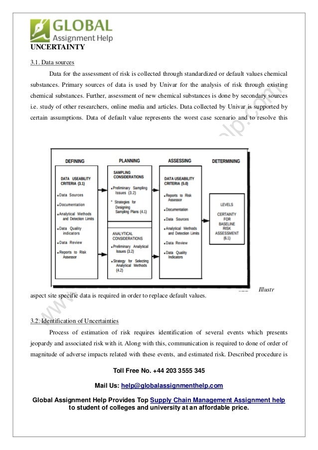 Global assignment help