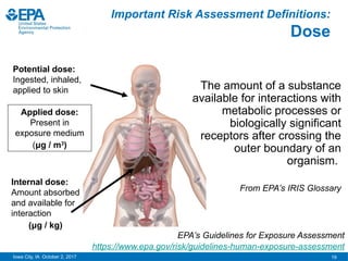 19
Iowa City, IA October 2, 2017
Important Risk Assessment Definitions:
Dose
Potential dose:
Ingested, inhaled,
applied to skin
Applied dose:
Present in
exposure medium
(μg / m3
)
Internal dose:
Amount absorbed
and available for
interaction
(μg / kg)
The amount of a substance
available for interactions with
metabolic processes or
biologically significant
receptors after crossing the
outer boundary of an
organism.
From EPA’s IRIS Glossary
EPA’s Guidelines for Exposure Assessment
https://www.epa.gov/risk/guidelines-human-exposure-assessment
 