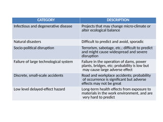 Environmental_Risk_assessment.pptxworking.pptx