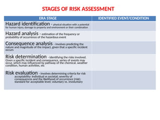 Environmental_Risk_assessment.pptxworking.pptx
