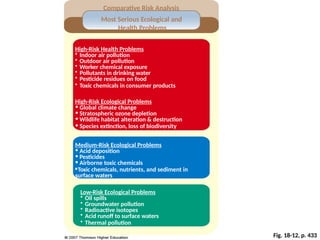 Environmental_Risk_assessment.pptxworking.pptx